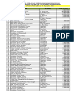 Daftar Sumbangan Pembebasan Lahan Kuburan