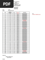 Diagnostic Test Analysis