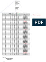 Diagnostic Test Analysis