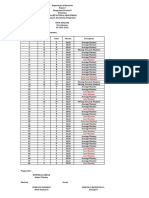 Lagasit National HS 1st Quarter Item Analysis