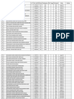 Senarai BRM100 Tahun 2017 Pendapatan Terkini by Class