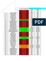 2023 Secondary-Revised School Work and Financial Plan 2023