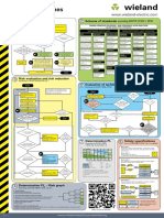 List Poster Safety Guide Lines Us 0