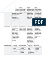 Cuadro Comparativo