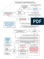 042-326 Flow Chart 16th August 2012