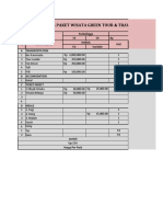 Green Tour Package Cost Calculation