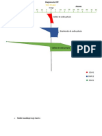 Diagrama de Stiff