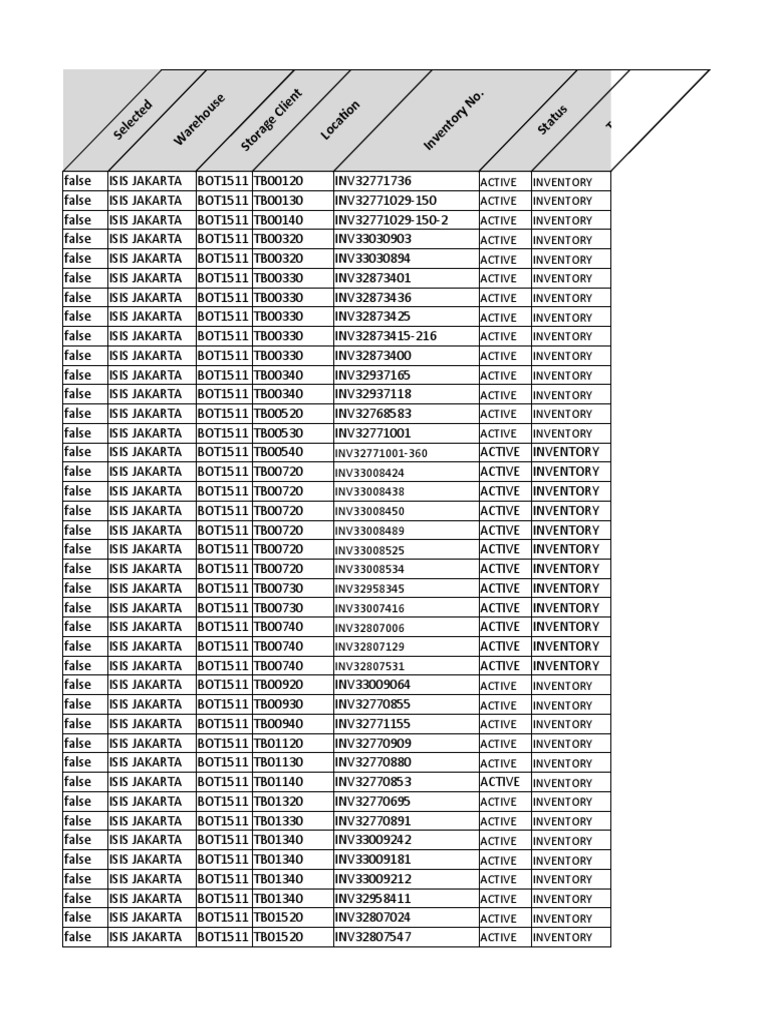 cyclecount-istoreisend-id-ckg-20221005-download-free-pdf-chocolate