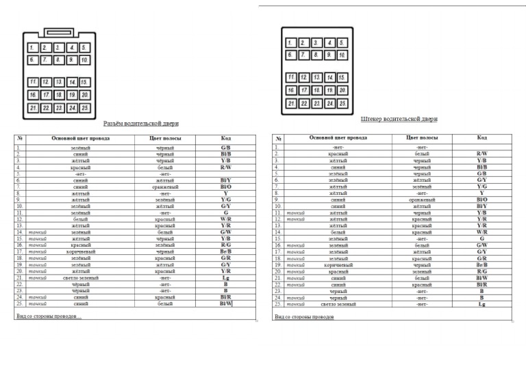 Гофра водительской двери | PDF
