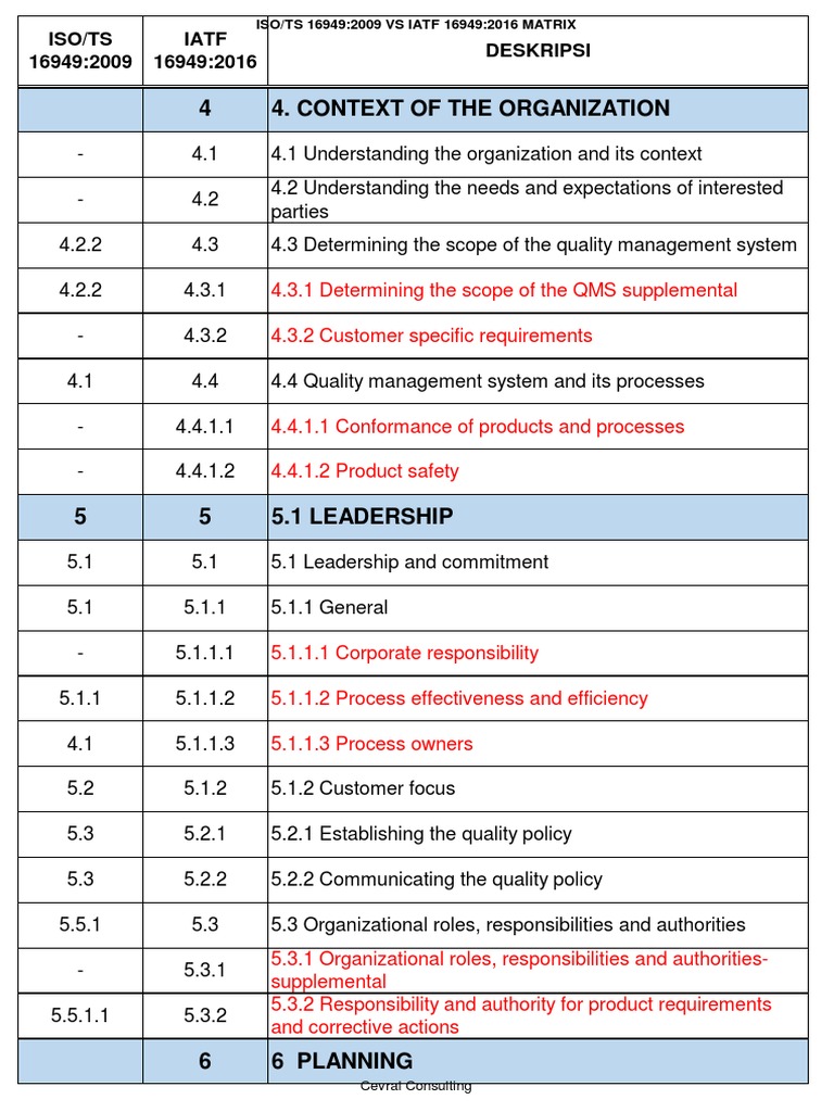 IATF 16949:2016 vs ISO/TS 16949:2009 | PDF