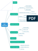 Work Breakdown Structure Template 31