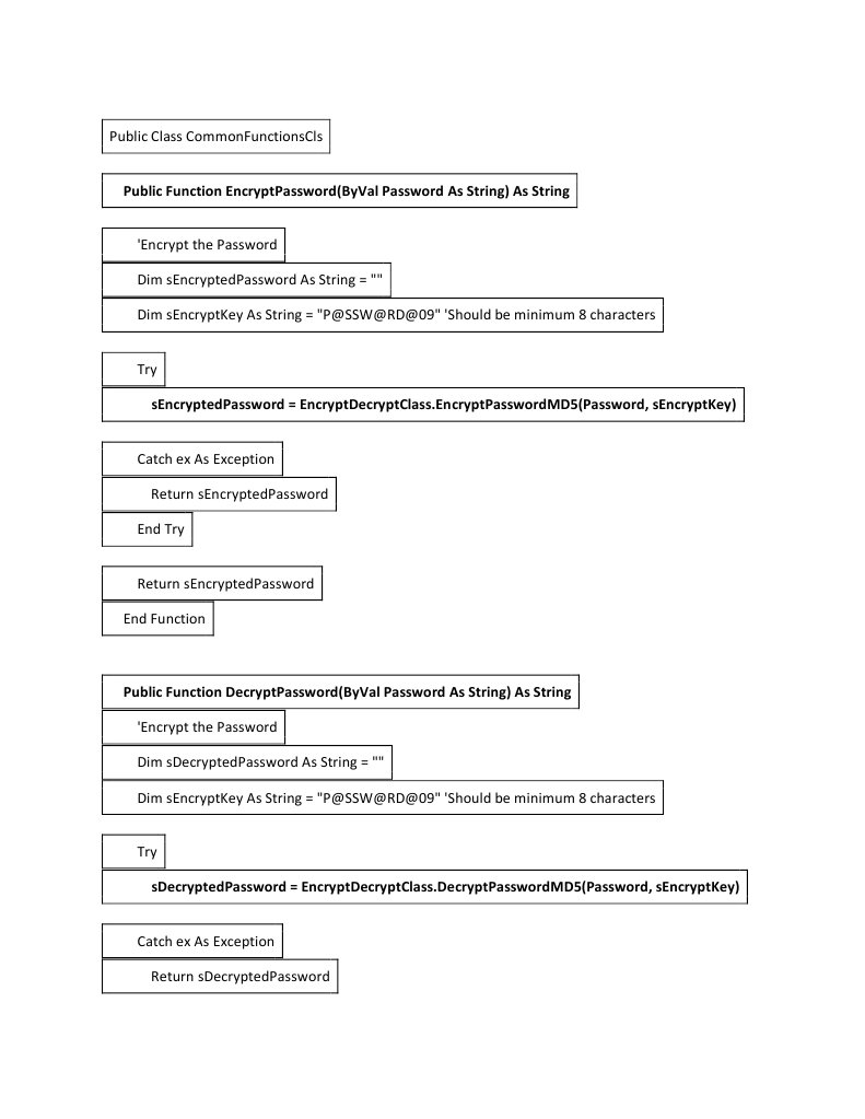 Encryption Methods Overview | PDF | Language Arts & Discipline ...