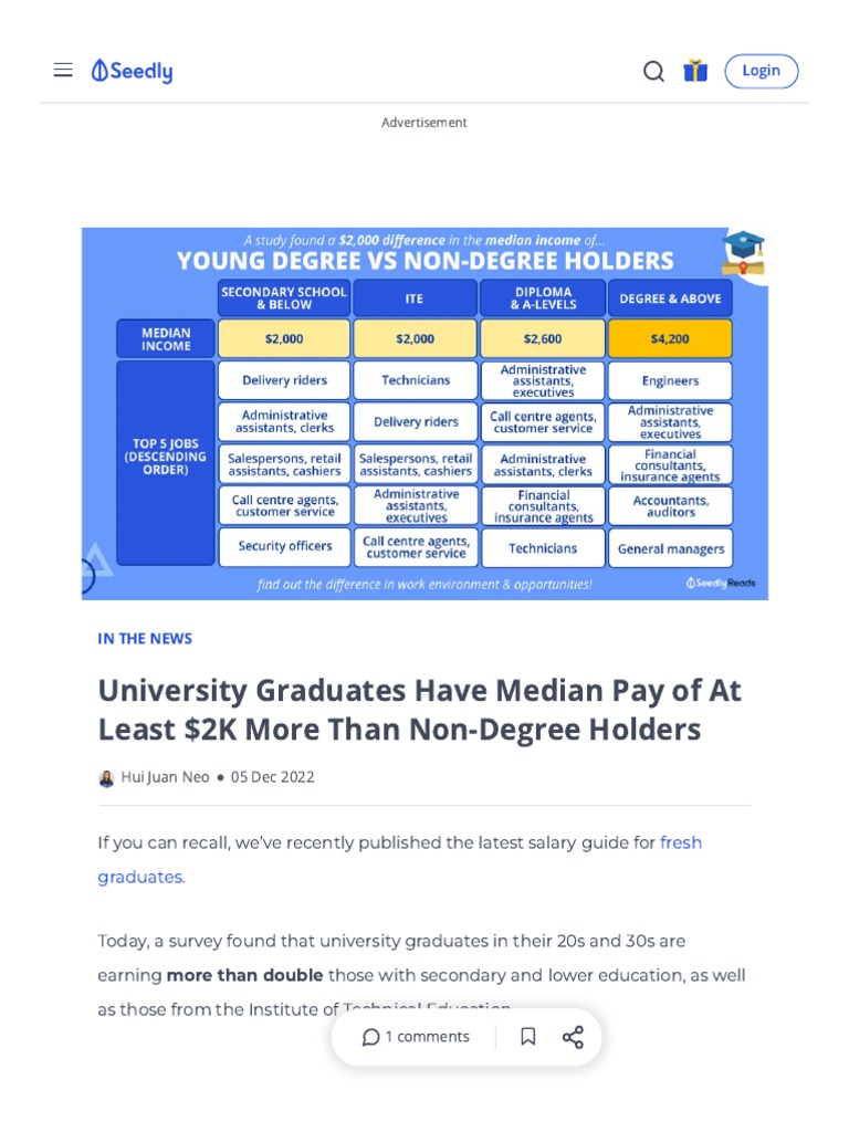PURDUE UNIVERSITY MEDIAN SALARY visual data 5