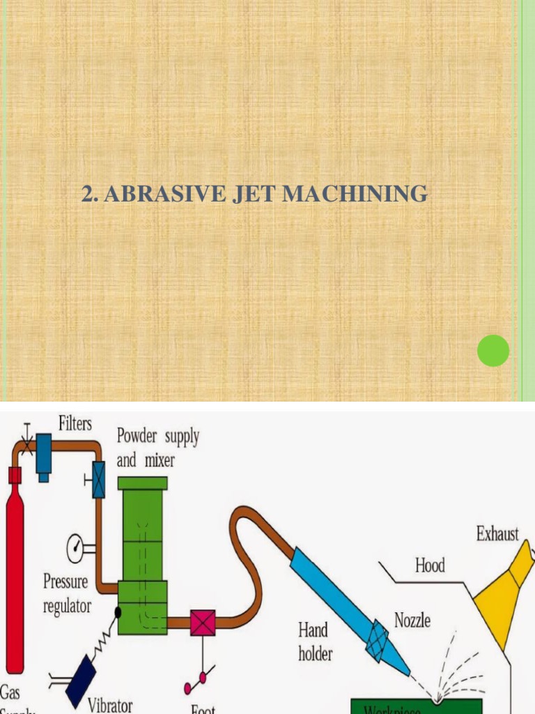 Abrasive Jet Machining PDF Abrasive Machining