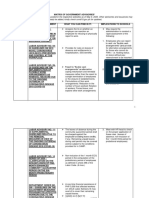 3 Annex A2 - Matrix of Government Advisories (As of May 6 2020)