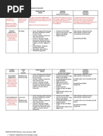 6 Annex B2 Template For Alternative Modes of Delivery