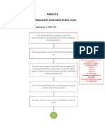 9 Annex D2 - Proposed Enrollment System Flow