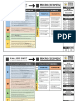 Analisis SWOT Fix