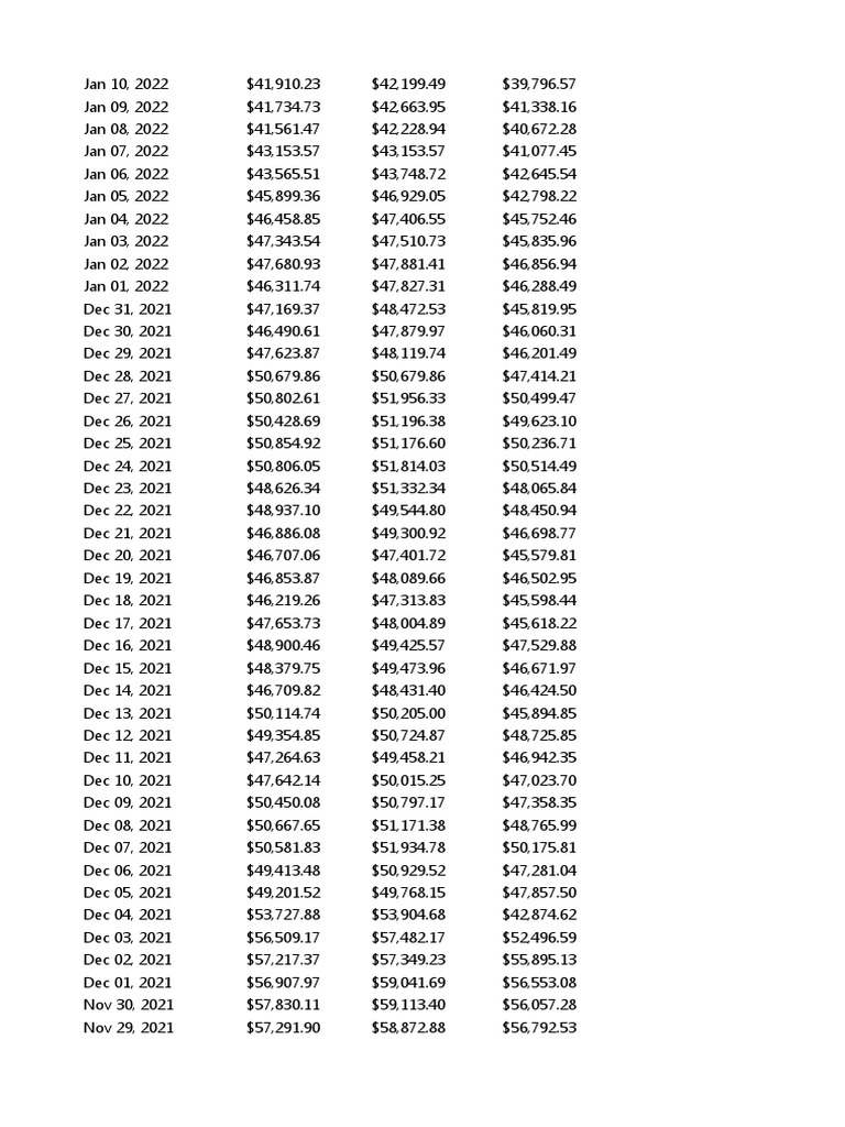 Bitcoin Price Data: Aug 2021-Jan 2022 | PDF
