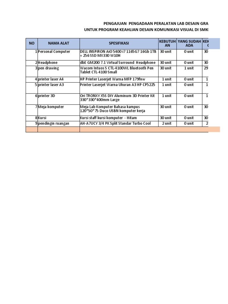 Pengajuan Lab DKV 2021 Standar Industri | PDF | Digital Single Lens ...