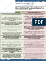 Evaluación de convivencia o distanciamiento de NNA víctimas de abuso