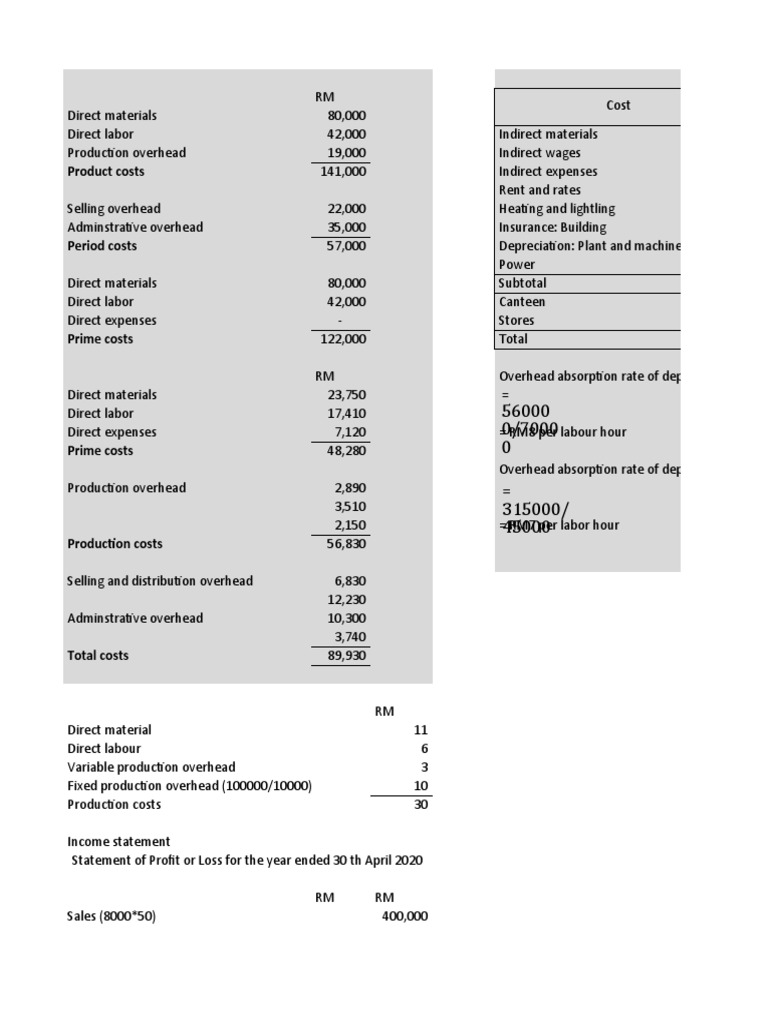 tuto-11-pdf-cost-of-goods-sold-management-accounting