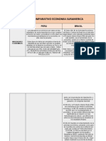 Cuadro Comparativo Economia Suramerica