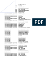 Listado funciones educación 2022