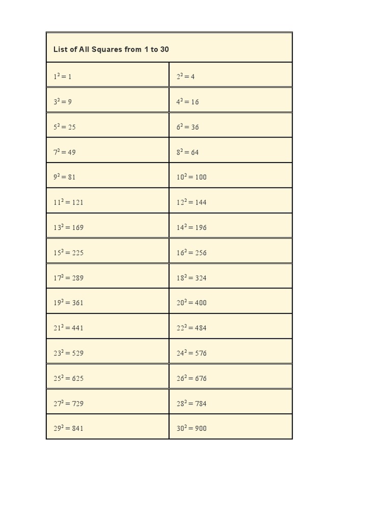 Squares from 1 to 30 List | PDF