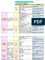 Unit 6 Ielts