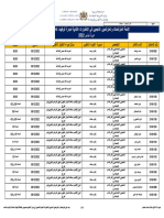 Result at Final Oral Global 2022