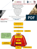 Diagrama de Productos Lacteos