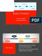 Rizal's Timeline