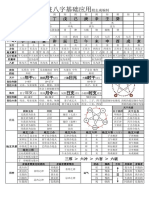 四柱八字基础应用