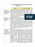 CP-ATP Dan TP Dasar-Dasar Keahlian Busana