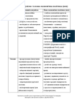 Воєнний комунізм та нова економічна політика (таблиця)