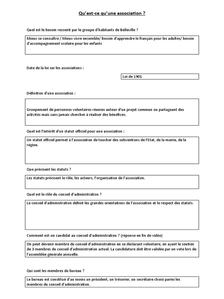 Comprendre le fonctionnement d'une association | PDF