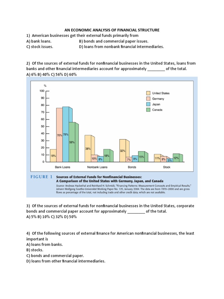 US Business Financial Structure Analysis | PDF | Adverse Selection | Debt