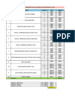 Bajet Hadiah Pertandingan Sains Matematik