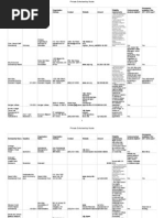 Download Private Scholarship Guide by illinoisr SN61292199 doc pdf