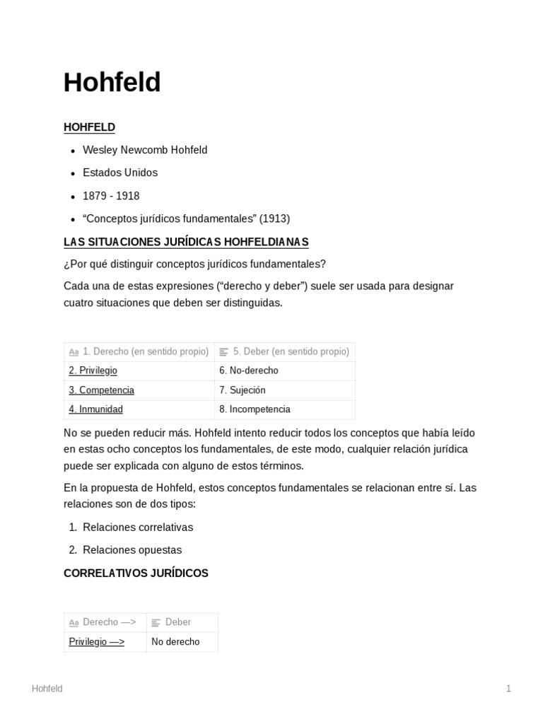 Conceptos Jurídicos de Hohfeld | PDF | Libertad | Derechos