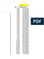 Pakistan Data