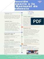 Azul Verde Llamativo y Brillante Proyecto Progreso Cronología Infografía