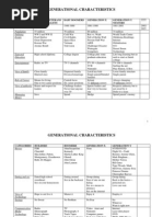 Generational Differences Worksheet Galen Hoff