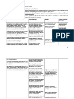 Tulburări Ale Somnului, Sdindrom Post-Traumatic, Reacția de Doliu