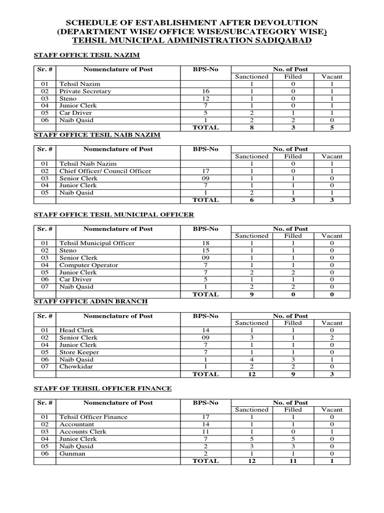 What Is Staff Schedule Of Establishment