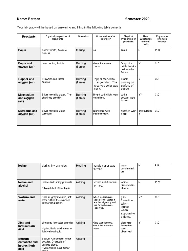 Lab2 Physical Chemical Changes Worksheet Handout PDF Chemical