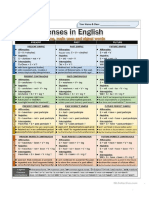 Tenses in English