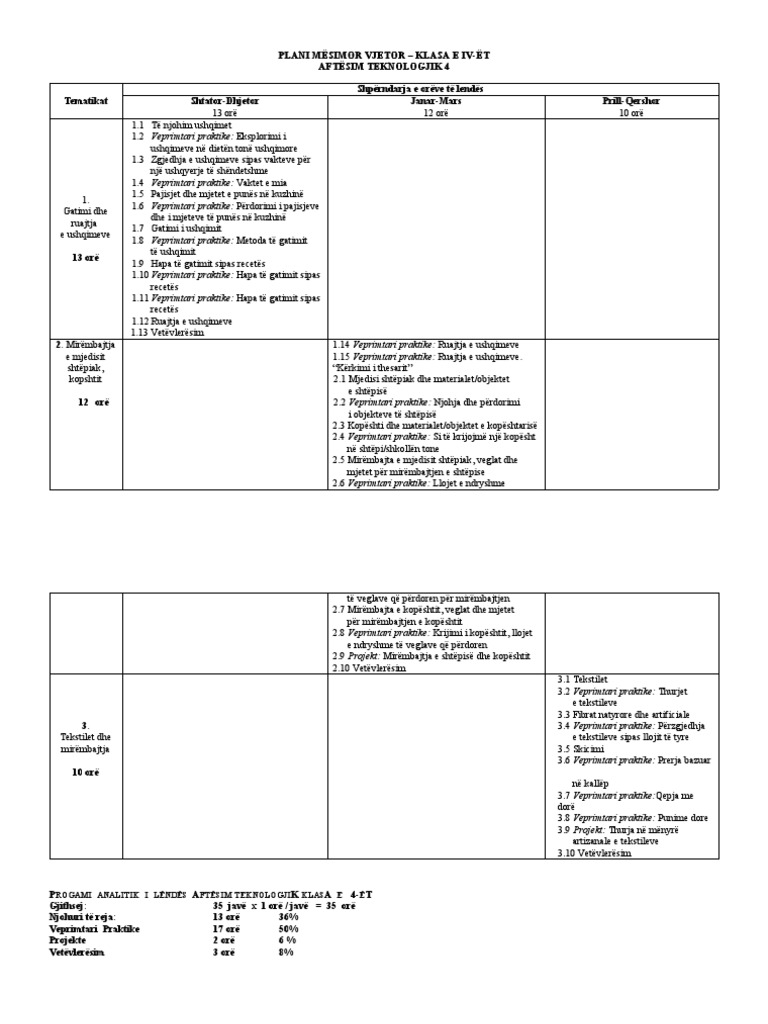 aftesim-teknologjik-4-plani-mesimor-vjetor-pdf