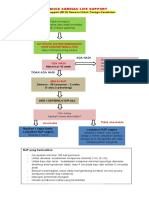 Advance Cardiac Life Support: Basic Life Support (BLS) Dewasa Untuk Tenaga Kesehatan